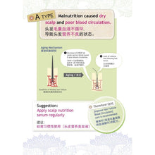 将图片加载到图库查看器,Milbon Plarmia Base Act Essence 100ml