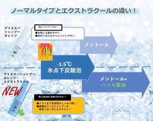 将图片加载到图库查看器,Milbon CRONNA Ice Spa Shampoo Orange 160g