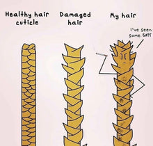 将图片加载到图库查看器,K-GLOSS DE-FRIZZING HOME CARE TREATMENT 355ML