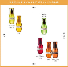 将图片加载到图库查看器,Milbon Deesse's Elujuda Oil Hair Serum 120ml (8 Types)